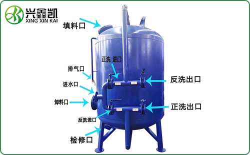 自動(dòng)反沖洗石英砂過濾器